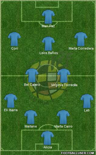 Spain Formation 2013