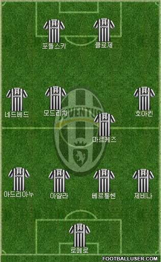 Juventus Formation 2013