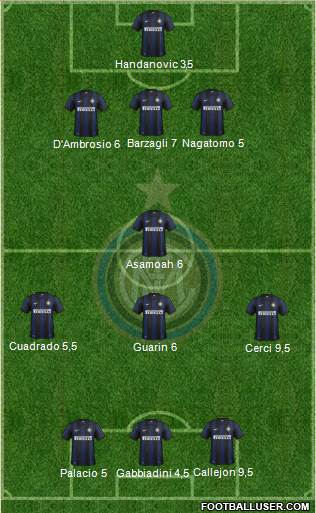 F.C. Internazionale Formation 2013