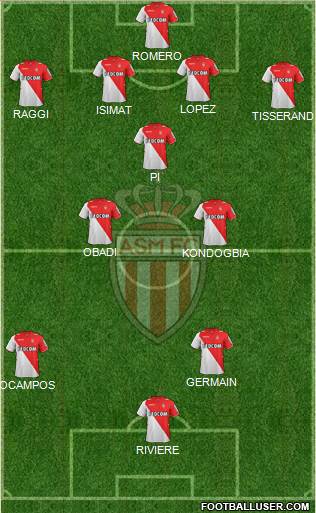AS Monaco FC Formation 2013