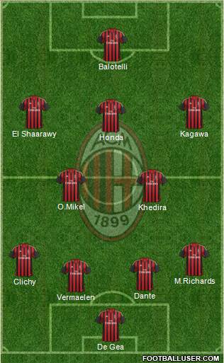 A.C. Milan Formation 2013