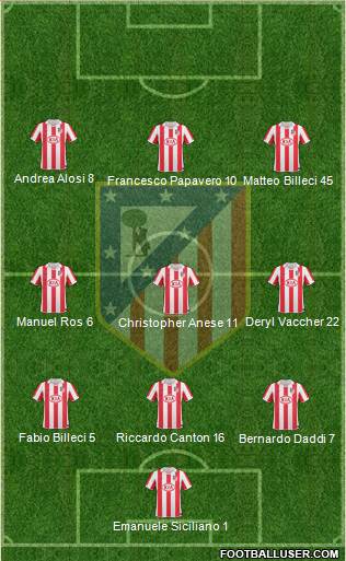 Atlético Madrid B Formation 2013