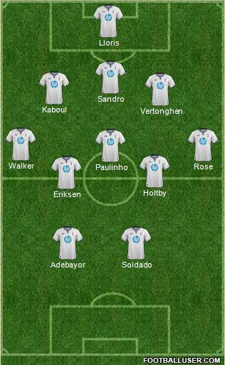 Tottenham Hotspur Formation 2013
