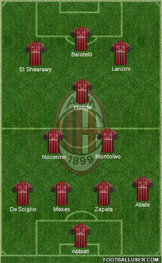 A.C. Milan Formation 2013