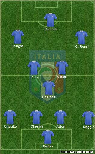Italy Formation 2013