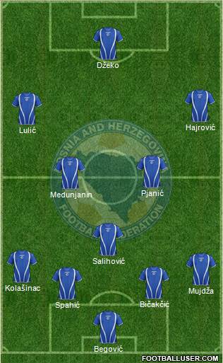Bosnia and Herzegovina Formation 2013