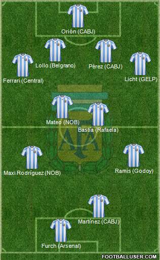 Argentina Formation 2013