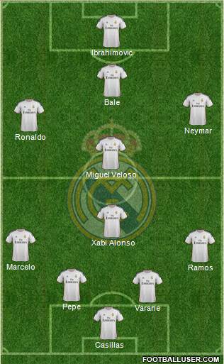 R. Madrid Castilla Formation 2013
