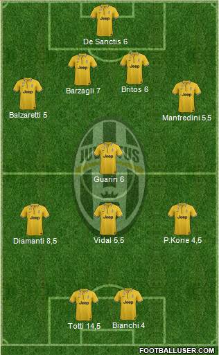 Juventus Formation 2013