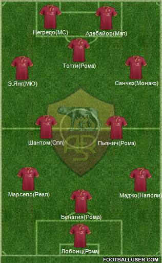 AS Roma Formation 2013