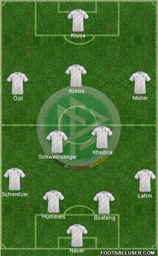 Germany Formation 2013