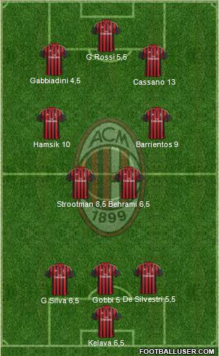 A.C. Milan Formation 2013