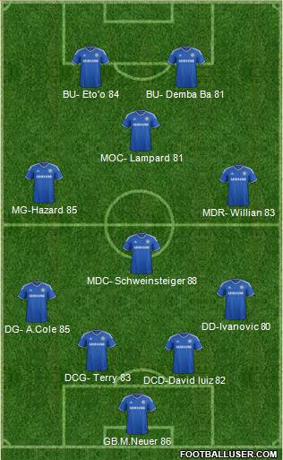 Chelsea Formation 2013
