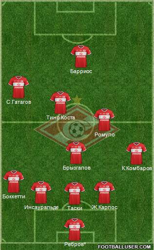 Spartak Moscow Formation 2013