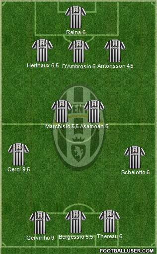 Juventus Formation 2013