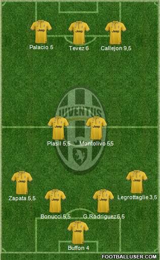 Juventus Formation 2013