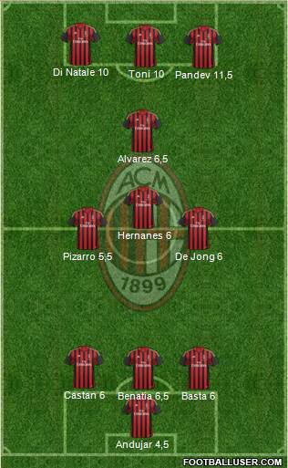 A.C. Milan Formation 2013