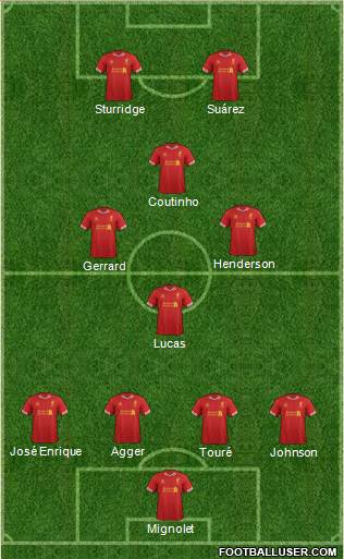 Liverpool Formation 2013