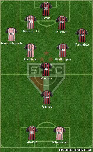 São Paulo FC Formation 2013