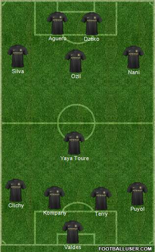 Manchester City Formation 2013