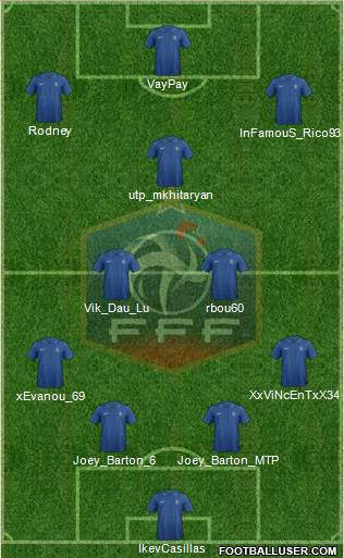 France Formation 2013