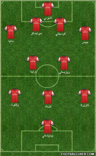 Arsenal Formation 2013