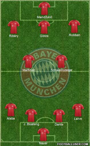 FC Bayern München Formation 2013