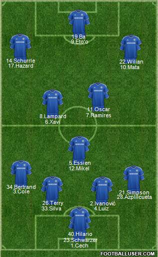 Chelsea Formation 2013