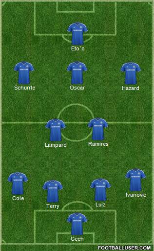 Chelsea Formation 2013