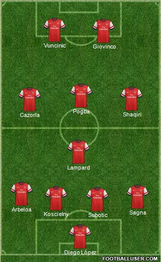 Arsenal Formation 2013