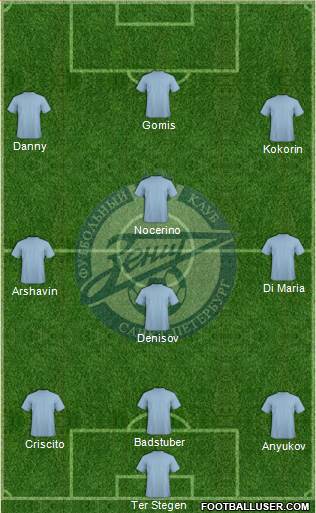 Zenit St. Petersburg Formation 2013
