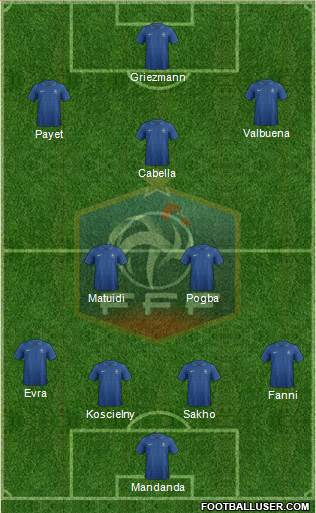 France Formation 2013