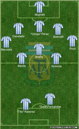 Argentina Formation 2013
