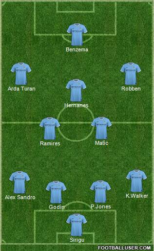 Manchester City Formation 2013