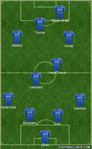 Chelsea Formation 2013