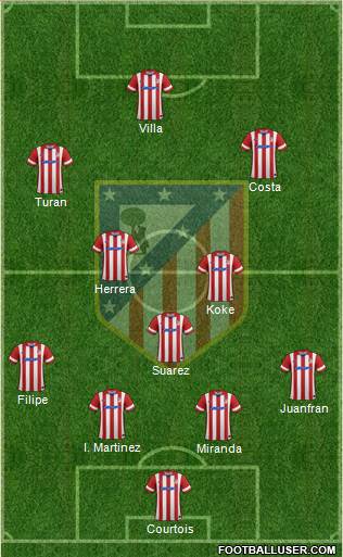 C. Atlético Madrid S.A.D. Formation 2013