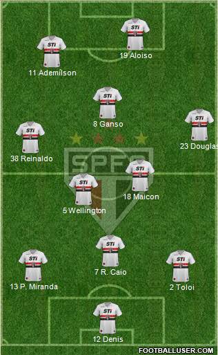 São Paulo FC Formation 2013