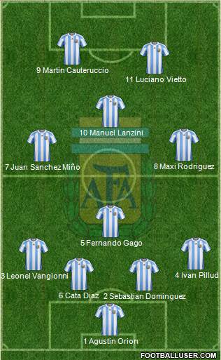 Argentina Formation 2013
