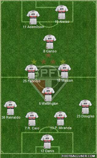 São Paulo FC Formation 2013