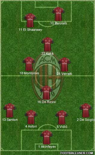 A.C. Milan Formation 2013