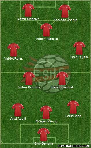 Albania Formation 2013