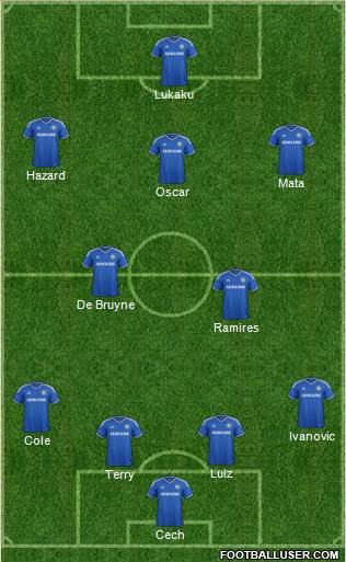 Chelsea Formation 2013