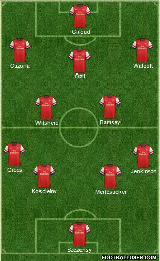 Arsenal Formation 2013