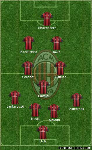 A.C. Milan Formation 2013