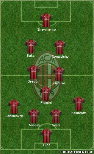 A.C. Milan Formation 2013