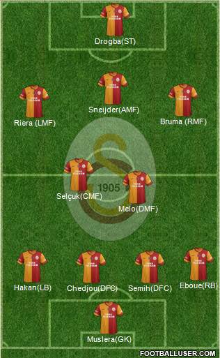 Galatasaray SK Formation 2013