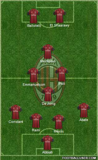 A.C. Milan Formation 2013