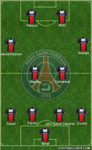Paris Saint-Germain Formation 2013