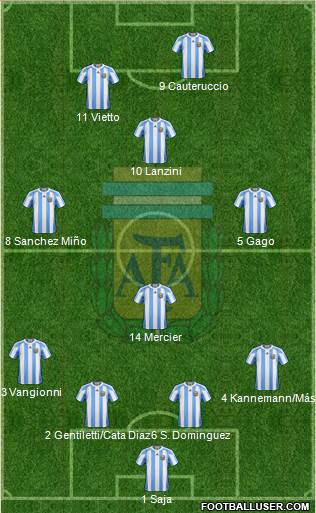 Argentina Formation 2013