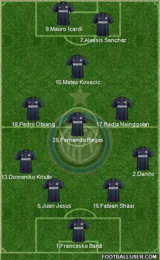 F.C. Internazionale Formation 2013